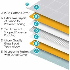 Discount ???? Hastings Home Weighted Throw Blanket ✔️ -Ella Jayne shop unnamed file 1442